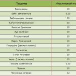 Инсулиновый индекс зелени и овощей
