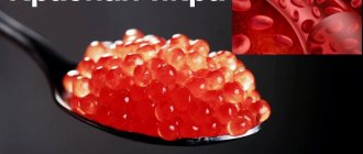 Red caviar is the best remedy for increasing hemoglobin levels