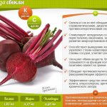 Beets for hemoglobin in the blood. Does it help? 