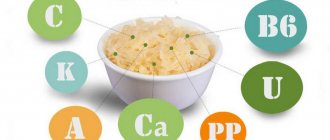 Vitamin composition of sauerkraut